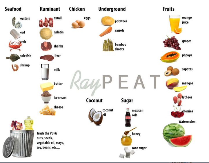 Eliminate Dairy From Diet Curezone