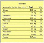 honey nutrition 2