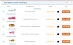 List of mobile casinos for Aussies ... (Click to enlarge)