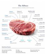 Beef ... (Click to enlarge)