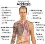 acidosis ... (Click to enlarge)
