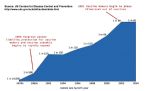 autismratebybirthyear ... (Click to enlarge)