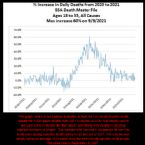deaths20 21graph ... (Click to enlarge)