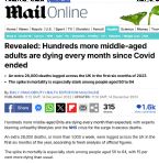 Young People Dying in UK Since Pandemic Ended ... (Click to enlarge)
