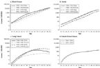 Age specific death rates USA dem 45 0387f1