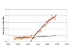 cancer trend Skin melanoma mortality in Sweden since 1912 