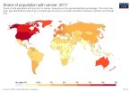 share of population with cancer