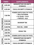 Cancer Protocol With FENBENDAZOLE AND SOURSOP ... (Click to enlarge)