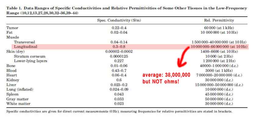 //www.curezone.org/upload/_D_Forums/Dr_Bob_Beck/permittivity2.jpg