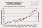 IBD Stats