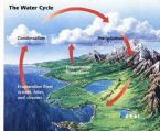watercycle