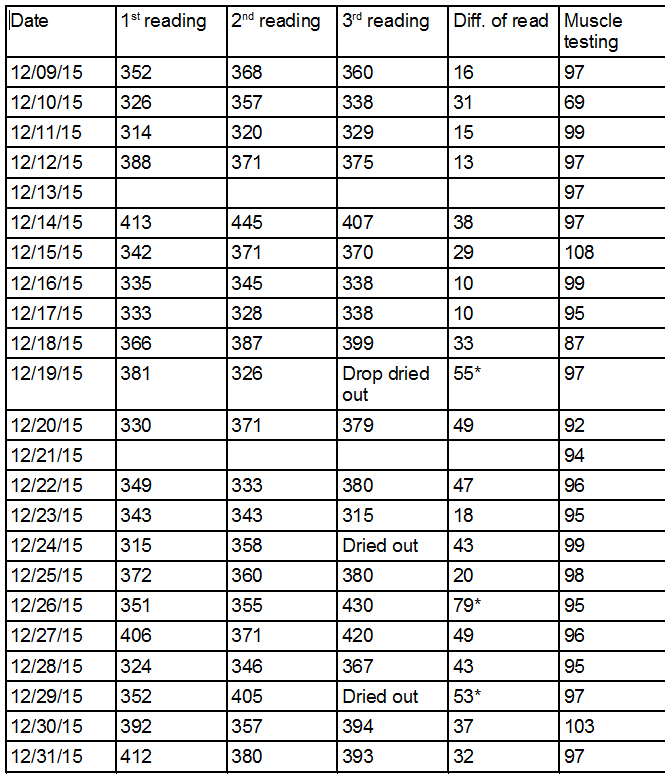 glucometer readings breathalyzer prophecy curezone