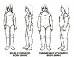 lymphatic
