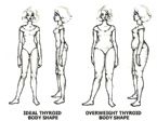 thyroid