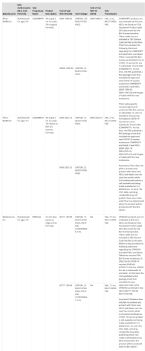 Cominarty Products are not orderable at this time ... (Click to enlarge)