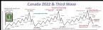 CANADA and THE THIRD WAVE ... (Click to enlarge)
