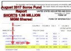 SOROS SHORTS 1 35 MILLION MGM SHARES 2