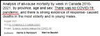 Denis Rancourt article THERE WAS NO COVID 19 PANDEMIC