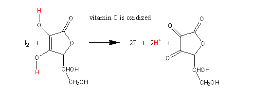 //www.curezone.org/upload/_T_Forums/turiya_file/vitamin_C_is_oxidized.gif
